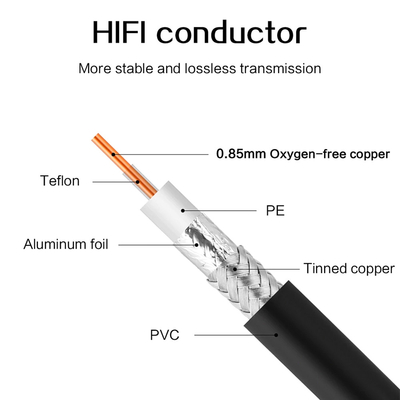 FTTH Fiber Drop Cable สารหน่วงไฟโพลีโอเลฟินหุ้มฉนวน ASU OD4.0 1.0SDI High Defination สำหรับการส่งสัญญาณ