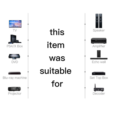 สายสัญญาณเสียงออปติคอล Toslink Digital SPDIF Cable ขั้วต่อชุบพลาสติกสำหรับ PS3 Mini Disc AV Blu-Ray CD DVD Player